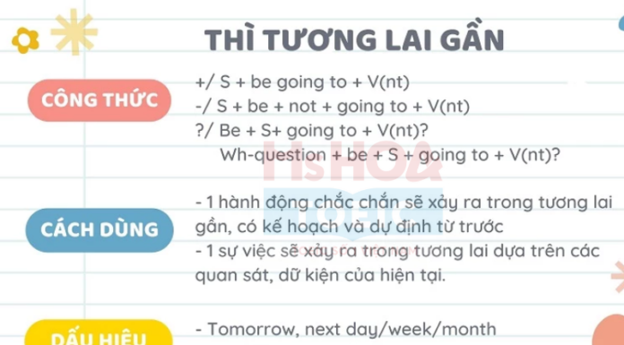 THÌ TƯƠNG LAI GẦN – CẤU TRÚC, CÁCH DÙNG, BÀI TẬP