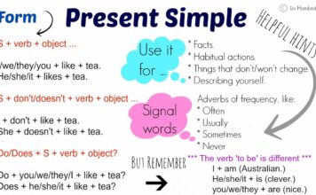 Present simple tense
