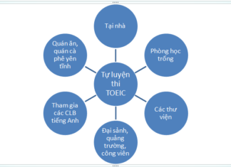 Tự luyện thi TOEIC hiệu quả nhất