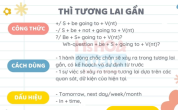 THÌ TƯƠNG LAI GẦN – CẤU TRÚC, CÁCH DÙNG, BÀI TẬP