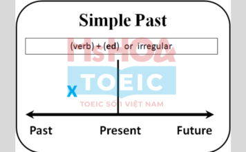 THÌ QUÁ KHỨ ĐƠN (PAST SIMPLE) – CÔNG THỨC, CÁCH DÙNG VÀ BÀI TẬP